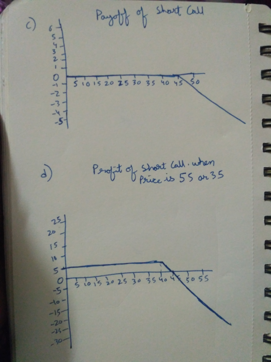 Payoff of short Call in & WNIO - Nwrna sio is 20 25 30 35 40 4s so Profit of short call, when price is 55 ar 35 20 25 30 3 t