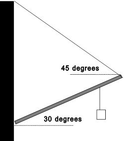 45 degrees 30 degrees