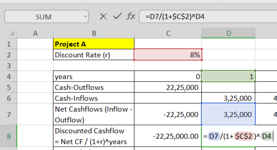 SUM fx =D7/(1+$C$2)^D4 C D B Project A Discount Rate (r) 8% Nm+ in 1 0 22,25,000 3,25,000 years Cash-Outflows Cash-Inflows Ne