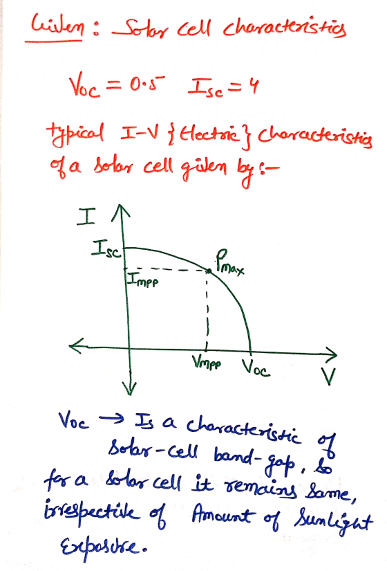 Voc → Is a characteristic of liden: Solar cell characteristics Voc=0.5 Ise=4 typical I-V {Hectrië} characteristig of a solar