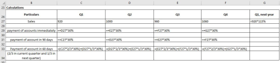 B C D E F G 25 Calculations Q1, next year =920*115% Particulars Q1 Q2 26 Q3 Q4 27 Sales 920 1000 1960 1060 28 29 payment of a