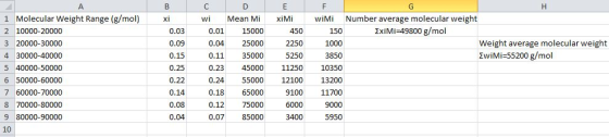 1 Molecular Weight Range (g/mol) 2 10000-20000 3 20000-30000 Number average molecular weight ExiMi-49800 g/mol WI Mean Mi xiM