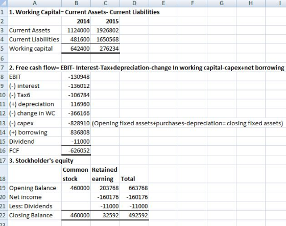 E חד G H A B D 1 1. Working Capital= Current Assets- Current Liabilities 2 2014 2015 3 Current Assets 1124000 1926802 4 Curre