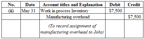 No.
(i)
Credit
Date Account titles and Explanation
May 31 Work in process Inventory
Manufacturing overhead
Debit
$7.500
$7,50