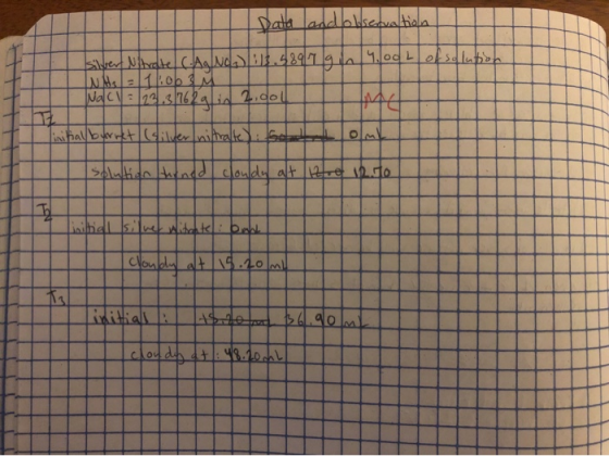 Silver Nitrate (.AgNo : 5897 g in 9.00 L of solution NH3 = 1:06 3 M Nach = 23.3 762 alin 2.00u initial burret (silver nitralt