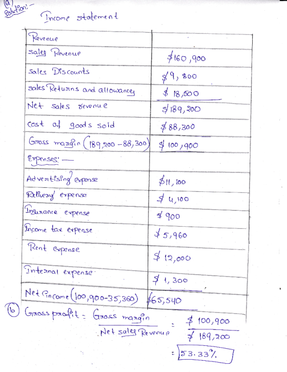 16 - Solution Income statement 1 Revenue sales Revenue $160,900 Sales Discounts $9,800 sales Returns and allowances $ 18,500