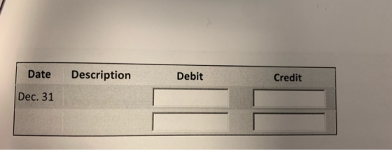 Date Description Debit Credit Dec. 31