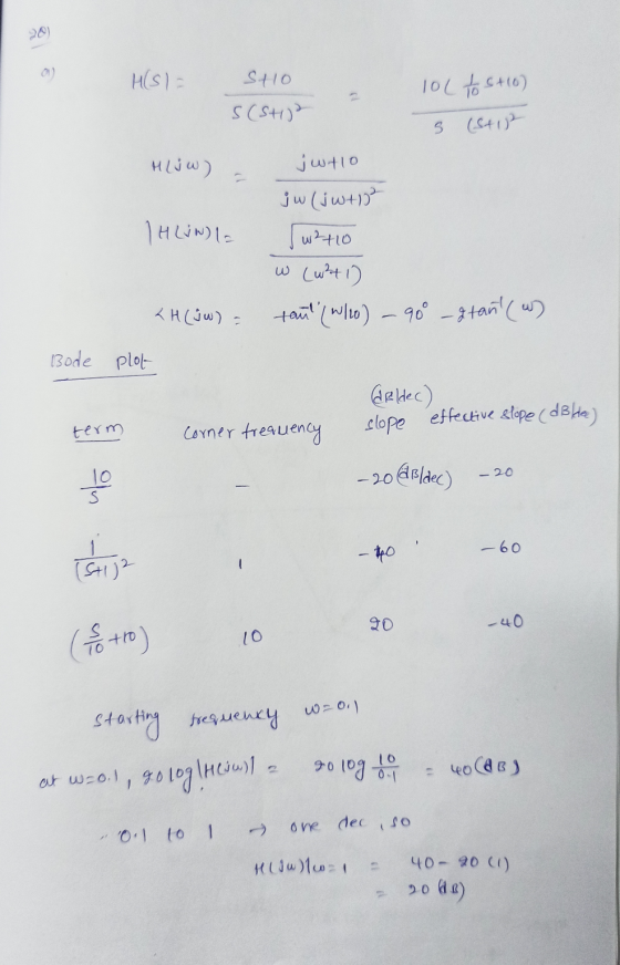 H(SI = S410 101 to sto) S(SH 5 (5412 Mljw) - j wtlo jw (j wt THLUNDI w2110 w (w²11) <H (JW) = tant (W/10) -9° -grant (w) plo