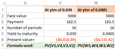 U V At ytm of 0.039 At ytm of 0.0405 1 2 Face value 5000 5000 3 Payment 162.5 162.5 Number of periods 4 16 16 5 Yield to matu
