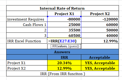 Internal Rate of Return | Project X1 1 Project X2 investment Requires -80000 - 120000 Cash Flows 1 25000 60000 35500 50000 60