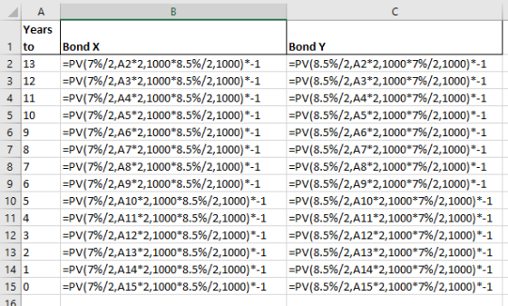 A Years to 1 2 13 4 11 5 10 69 7 8 8 7 Bond X =PV(7%/2, A2*2,1000*8.5%/2,1000)*-1 =PV(7%/2,A3*2,1000*8.5%/2,1000)*-1 =PV(7%/2