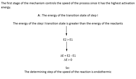 The first stage of the mechanism controls the speed of the process since it has the highest activation energy. A: The energy
