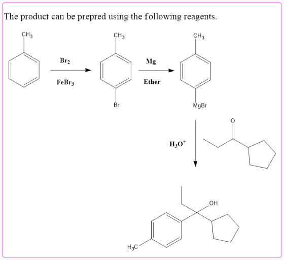 The product can be prepred using the following reagents. CH3 CH3 Br2 Mg FeBrz Ether MgBr H30+ H&C