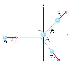 In the figure, projectile particle 1 is an alpha p