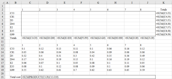 Totals SUM(C3:J3) SUM(C4.J4) SUM(C5:J5) SUM(C6:16) SUM(C7:J7) SUM(C8 :J8) SUM(C919) C53 C81 D5 4 E35 G99 10 Totals SUM(C3:C9) SUMD3D9 SUM E3 E9) SUM(F3 F9) SUM(G3:G9) SUMH3 H9) SUM(I3I9) SUM(J3:J9) 12 13 14 15 16 17 E2 18 E35 19 20 21| Total cost-sUMPRODUCT(C3:19,C13:J19) C53 C81 D5 0.12 0.06 0.4 0.14 0.07 0.13 0.04 0.31 0.19 0.16 0.06 0.36 0.19 0.11 0.09 0.65 0.12 0.06 0.49 0.12 0.05 0.06 0.59 0.11 0.08 0.06 0.09 0.35 0.16 0.05 0.32 0.17 0.06 0.08 0.55 0.04 0.42 0.15 0.05 0.08 0.7 0.08 0.09 0.62 0.12 0.61 G99 0.62 0.63