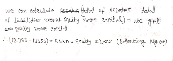 We can calculate Ascates total of Assates - tatal of Liabilities except Equity share capital) = we get ea Louity share capita