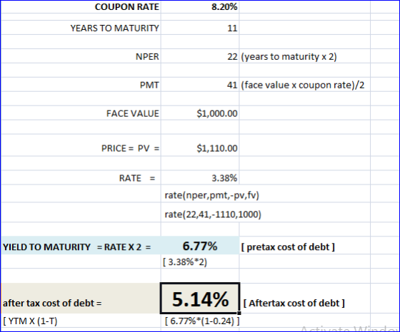 COUPON RATE 8.20% YEARS TO MATURITY 11 NPER 22 (years to maturity x 2) PMT 41 (face value x coupon rate)/2 FACE VALUE $1,000.