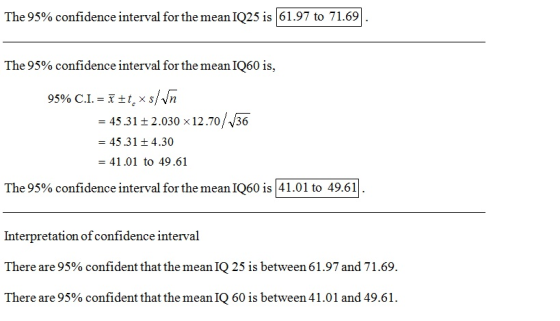 The 95% confidence interval for the mean 1Q25 is | 61.97 to 71.69 The 95% confidence interval for the mean 1Q60 is. 45 31+2.030 x12.70/56 - 45.31 +4.30 = 41.01 to 49.61 The 95% confidence interval for the mean 1960 is! 41.01 to 49.61 Interpretation of confidence There are 95% confident that the mean IQ 25 is between 6 1 .97 and 7 1 .69 There are 95% confident that the mean IQ 60 is between 4 1 .01 and 49.61 .