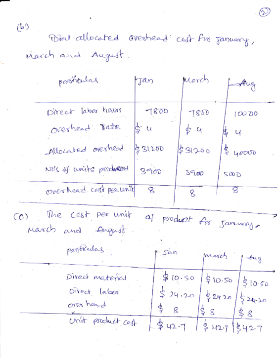 (62 overhead cost for January, Total allocated March and August particulas jan March Aug Direct labos hours / 1800 overhead t