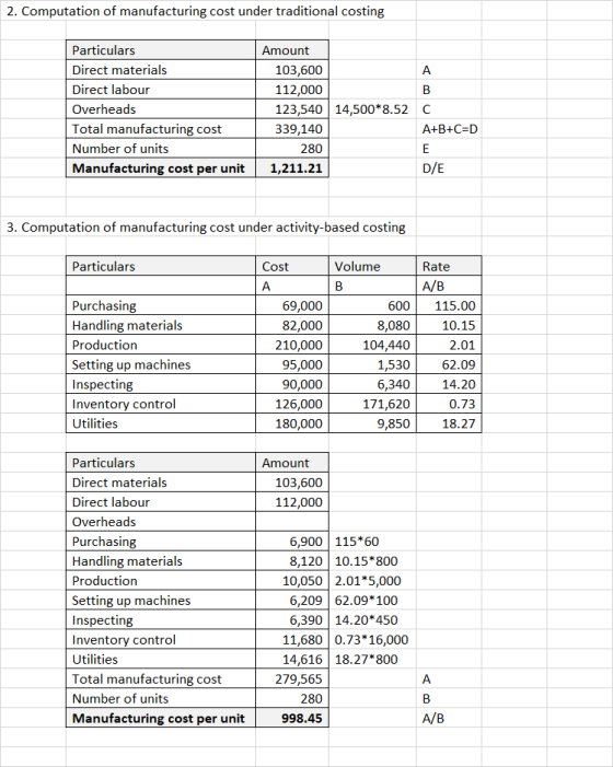 2. Computation of manufacturing cost under traditional costing Particulars Direct materials Direct labour Overheads Total man