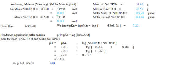 = - We know, Moles = ( Mass in g)/(Molar Mass in g/mol) Mass of NaH2PO4 So Moles NaH2PO4 = 34.400 119.98 mol Mass of Na2HPO4