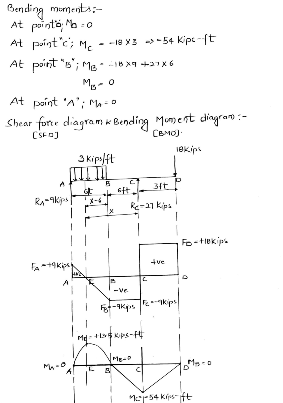 Bending moments:- At pointo; M = 0 - -18 X3 =>-54 Kips-ft At point B; MB = -18x9 +2786 At point c; Mc M, At point A ; MA