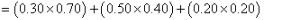 (0.30x 0.70)+(0.50x0.40) +(0.20x 0.20)