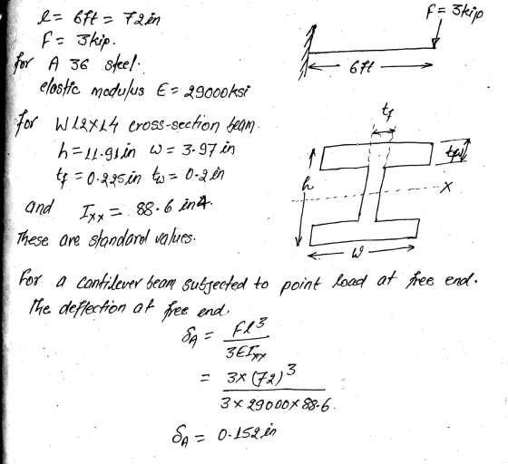 F= 3kija 671 and Ixx = 88.6 int. l= 6ft - 72 in F = 3 kip. for À 36 steel elostic modulus € - 99000ksi for W12X44 cross-secti