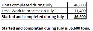 48,000) Units completed during July Less: Work in process on July 1 Started and completed during July -11,400 36,600 Started