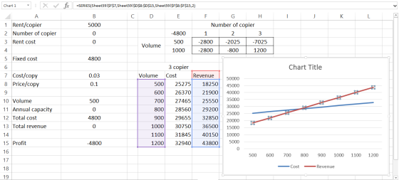 Chart 1 X fic =SERIES(Sheet59!$F$7,Sheet59!$D$8:$D$15, Sheet59!$F$8:$F$15,2) А B с D E J - K L 5000 1 Rent/copier 2 Number of