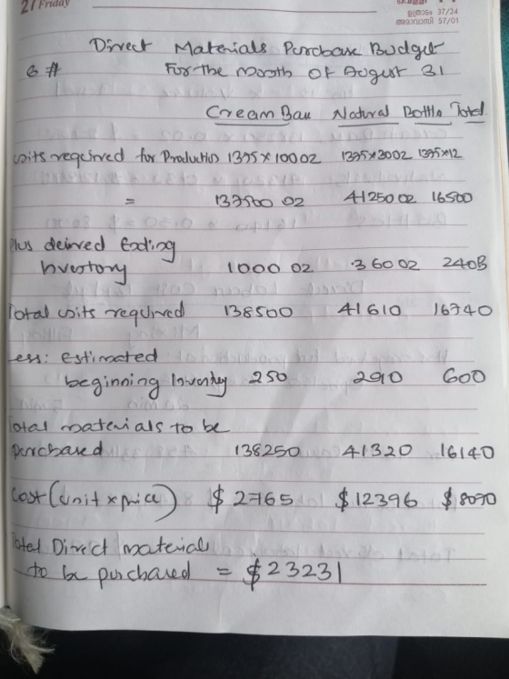 22 QL0050 37/24 Bacuml 57/01 Direct Materials Purchase Budget For the mooth of Augest 31 Cream Bau Natural Bottle Total wits