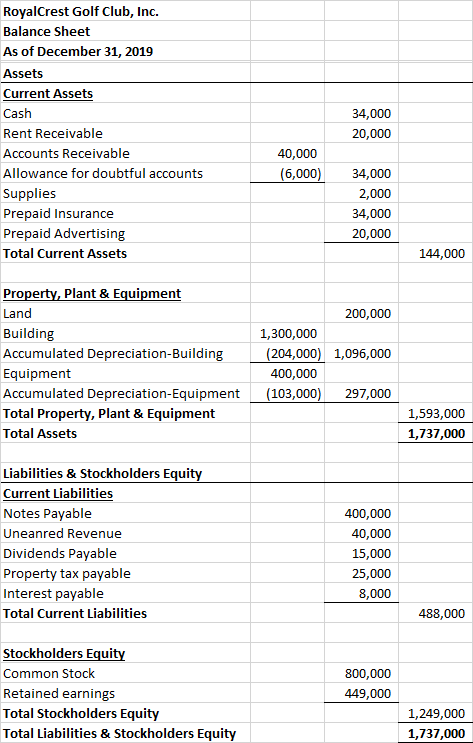RoyalCrest Golf Club, Inc. Balance Sheet As of December 31, 2019 Assets Current Assets Cash Rent Receivable Accounts Receivab