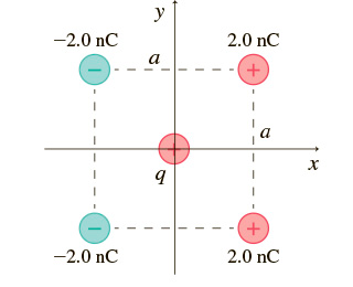 -2.0 nC 2.0 nC 2.0 nC 2.0 nC