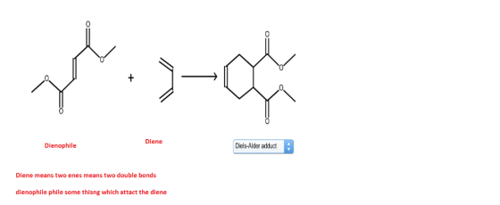 Diene Dienophile Diels-Alder adduct Diene means two enes means two double bonds dienophile phile some thisng which attact the