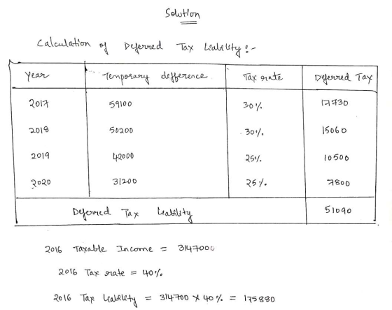 Soluton Calaulation ened Tax Liala uhy Year Temporiaru deerence Tax 9rate ered Tay (30 30/ 59100 506 o 5D20D . 30/ 2018 2019