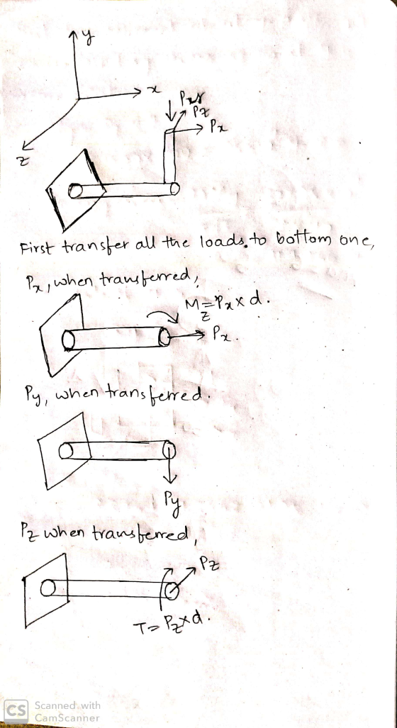 First transfer all the loads to bottom one, Pe, when transferred, MzPaxd L o & Px. y, when transferred. Pz when transferred,
