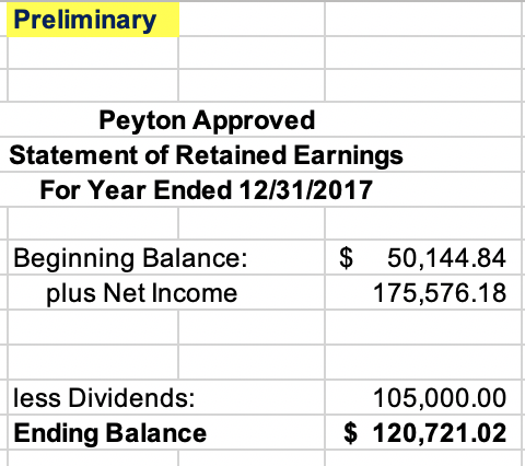 Preliminary Peyton Approved Statement of Retained Earnings For Year Ended 12/31/2017 Beginning Balance: plus Net Income $ 50,