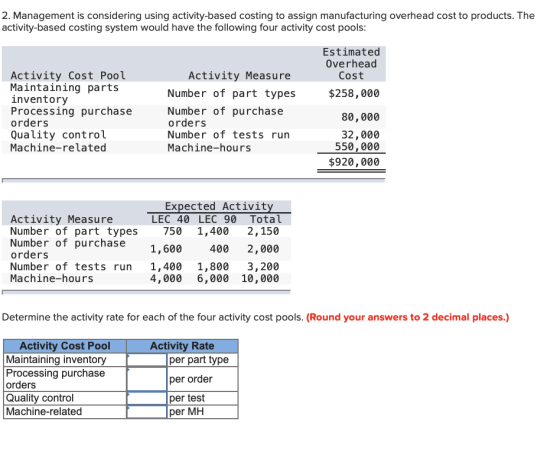 2. Management is considering using activity-based costing to assign manufacturing overhead cost to products. The activity-bas