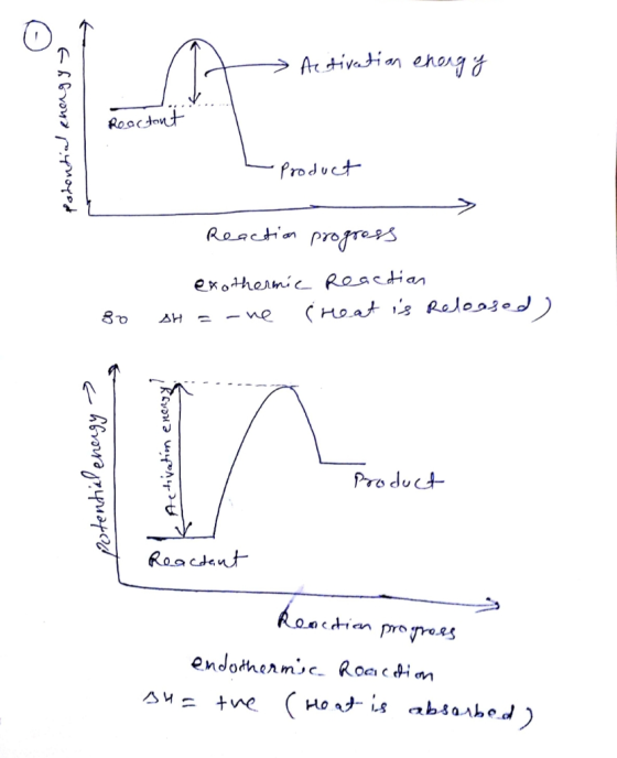- Activation energy pohontial khongy > Reactant - Product Reaction progress exothermic reaction AH = -ve creat is released) 8