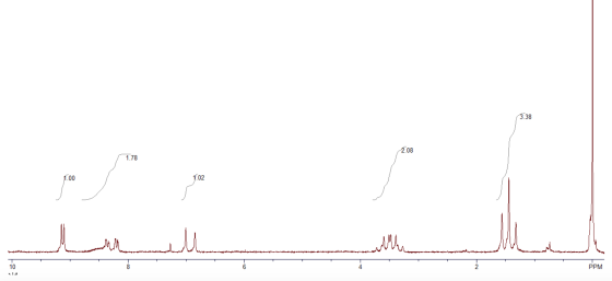 3.38 2.08 1.78 1.02 w at PPM 10 !