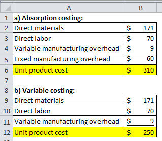 А 1 a) Absorption costing: 2 Direct materials 3 Direct labor 4 Variable manufacturing overhead 5 Fixed manufacturing overhead
