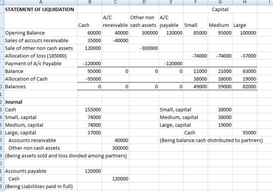 E A B С D E G H STATEMENT OF LIQUIDATION Capital A/C Other non A/C Cash receivable cash assets payable Small Medium Large Ope