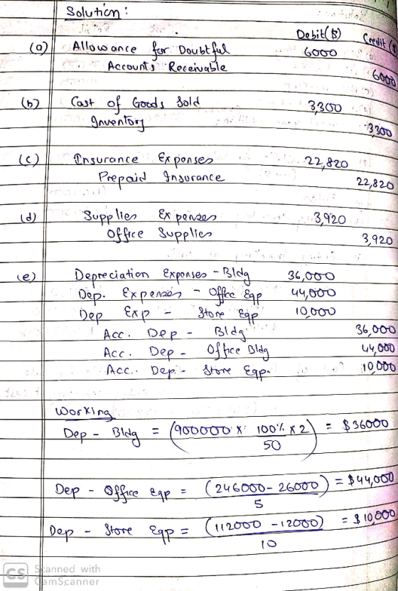 Soluhen Debit(s) Crealit Allous ance r Doubtu AccountRecevable (o) Go00 6000 Cost of Good dold Aventory 3300 (৮) 3300 Cnsuran