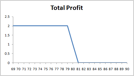 Total Profit TI 69 70 71 72 73 74 75 76 77 78 79 80 81 82 83 84 85 86 87 88 89 90