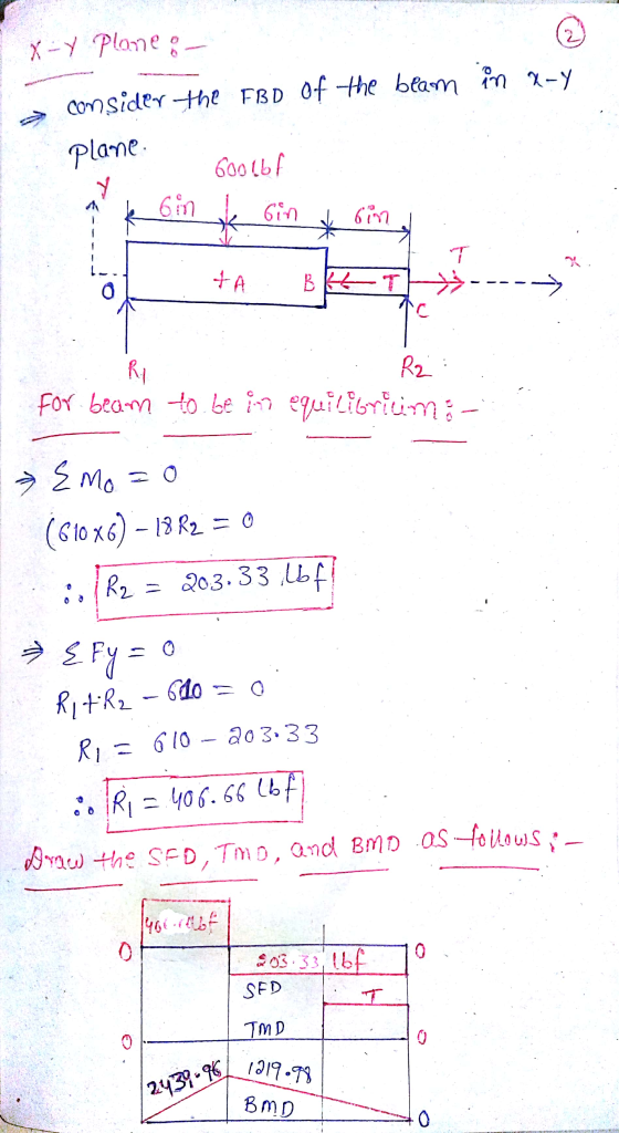 X-y Plane: - consider the FBD of the beam in a-y plane 600lbf 6 in ok Gin bin T +A Bkt T c hi R2: for beam to be in equilibri