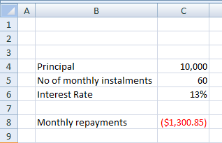 LAWN 10,000 Principal No of monthly instalments Interest Rate 13% Monthly repayments ($1,300.85)