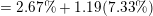 \small = 2.67\%+ 1.19(7.33\%)