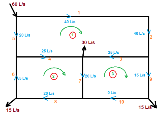 60 L/s 1 40 L/s 20 LIS 40 LIS 5 30 L/s 25 L/s 25 L/s 6. 15 L/s 15 L/s V20 LIS 7 9 20 L/s OLIS 8 10 15 L/S 15 L/s