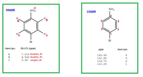 HNMR NH2 NH CNMR Br Assign. Shift (ppm) ppm Assign 7.214 doublet, 2H 6.542 doublet, 2H 3.35 singlet, 2H 145.48 131.93 116.70
