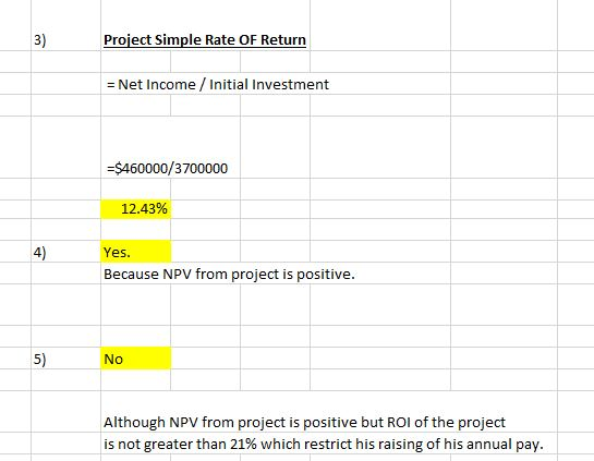 Project Simple Rate OF Return = Net Income / Initial Investment =$460000/3700000 12.43% Yes. Because NPV from project is posi